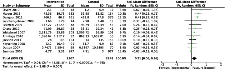 Figure 3