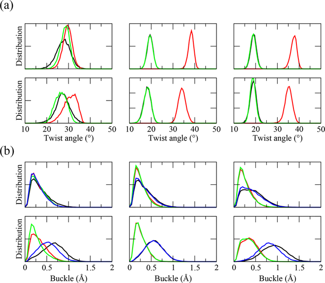 Figure 9.