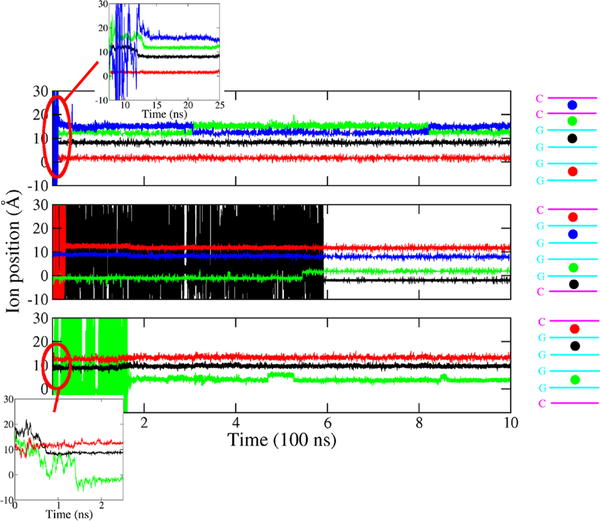 Figure 10.