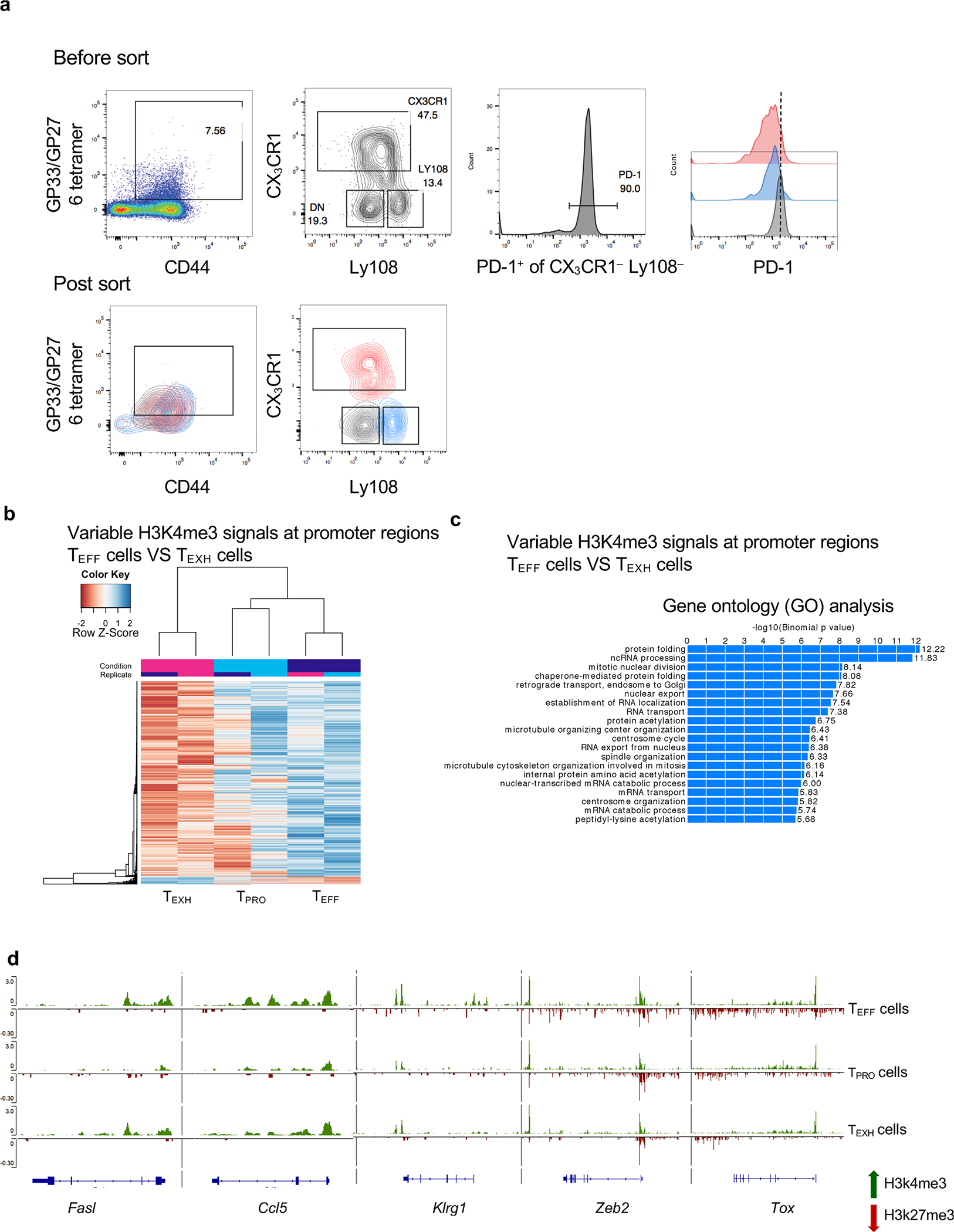 Extended Data Fig. 3 |