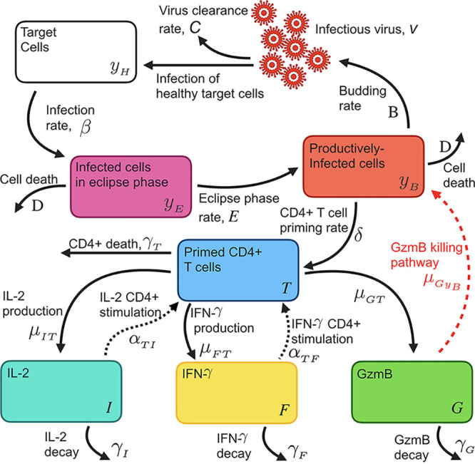 FIG 4