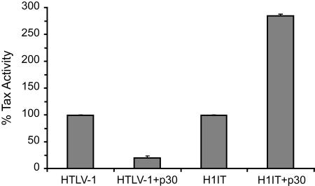 FIG. 8.