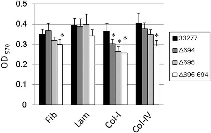 FIG 8