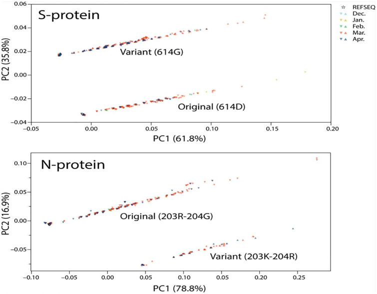 Figure 5.