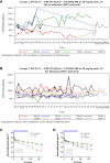 Extended Data Fig. 1