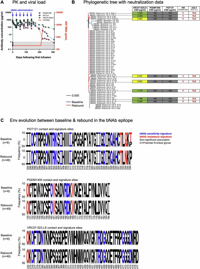 Extended Data Fig. 4