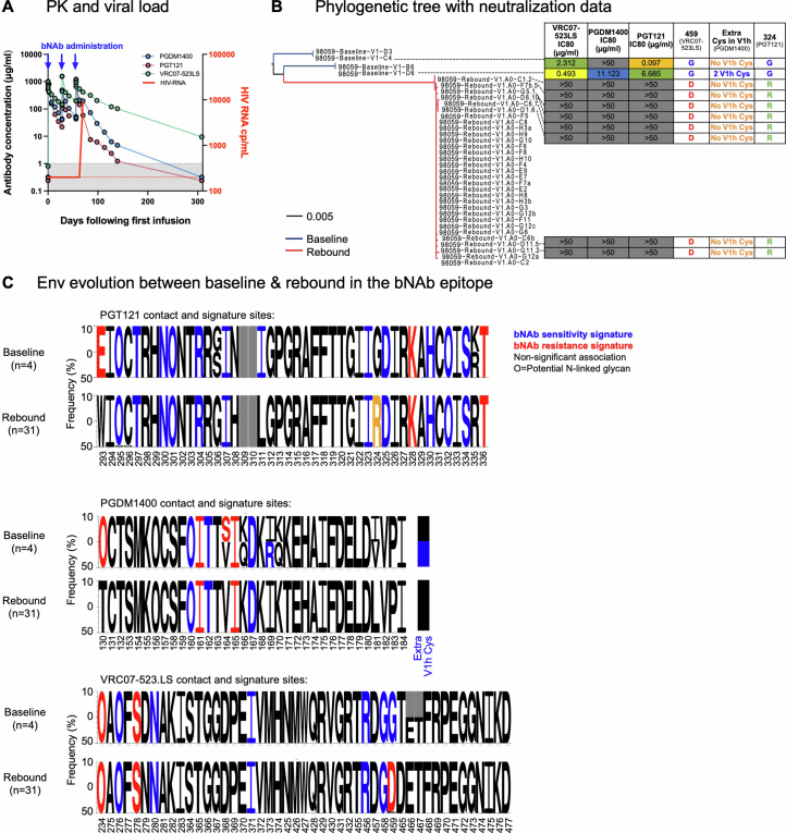 Extended Data Fig. 3