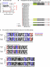 Extended Data Fig. 4