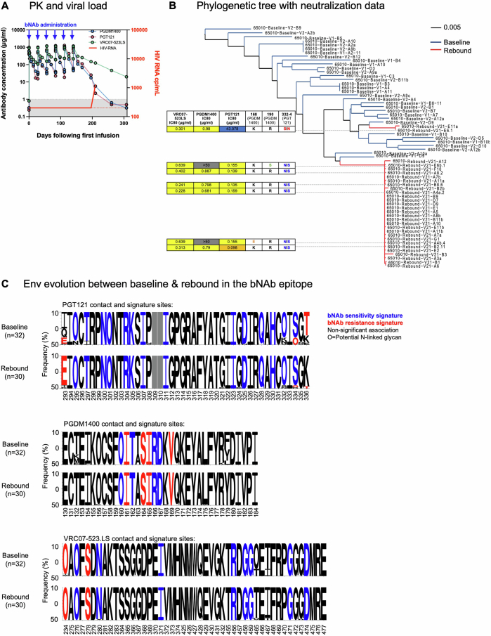 Extended Data Fig. 6