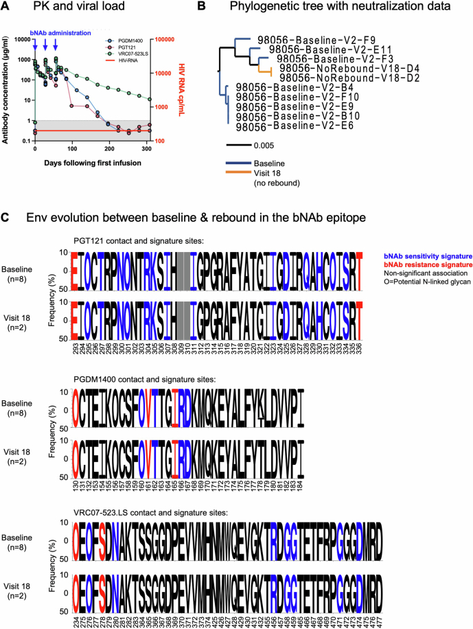 Extended Data Fig. 8