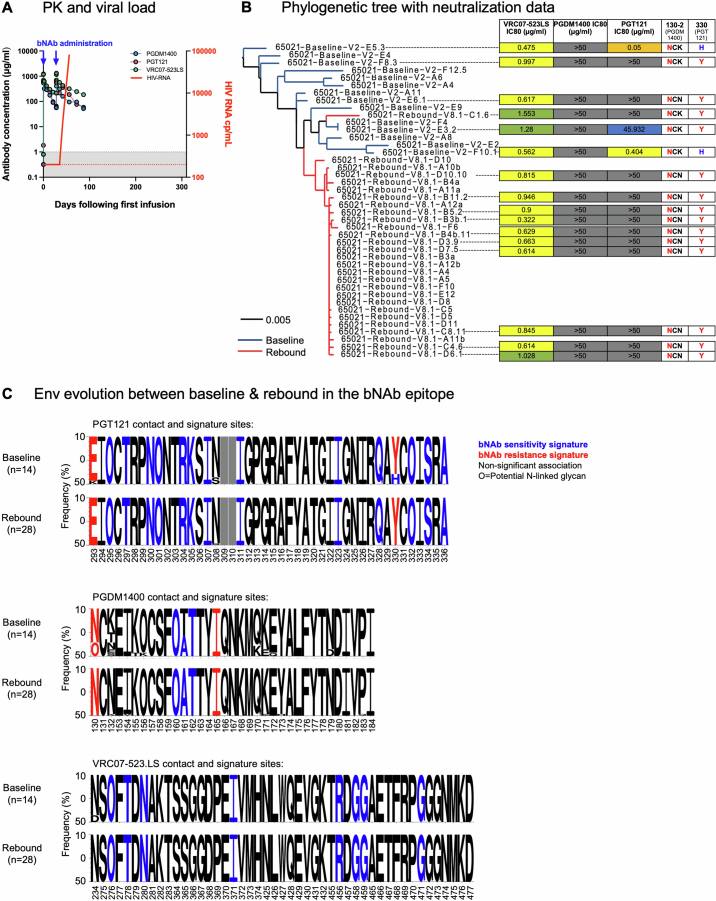 Extended Data Fig. 2