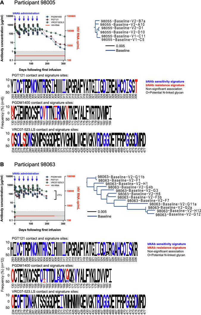 Extended Data Fig. 9