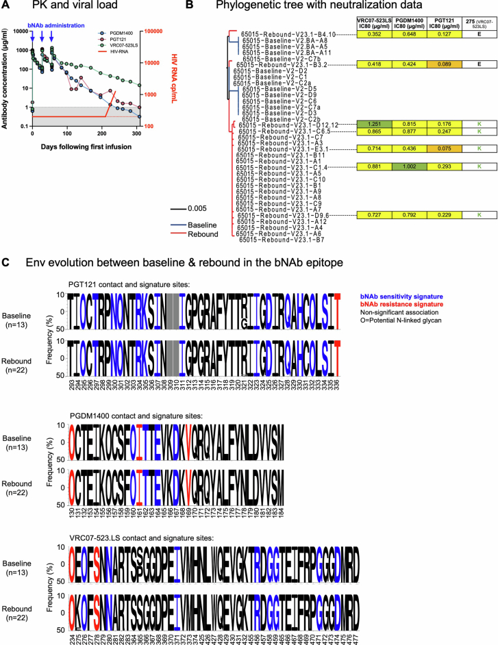 Extended Data Fig. 7