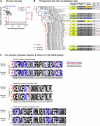 Extended Data Fig. 2