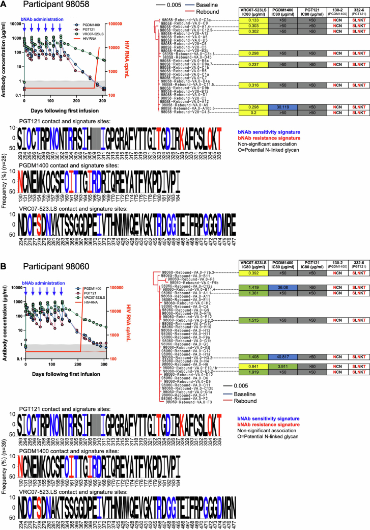 Extended Data Fig. 5