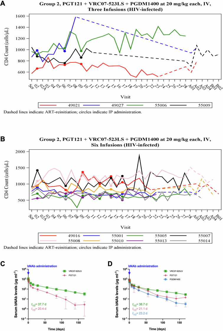 Extended Data Fig. 1