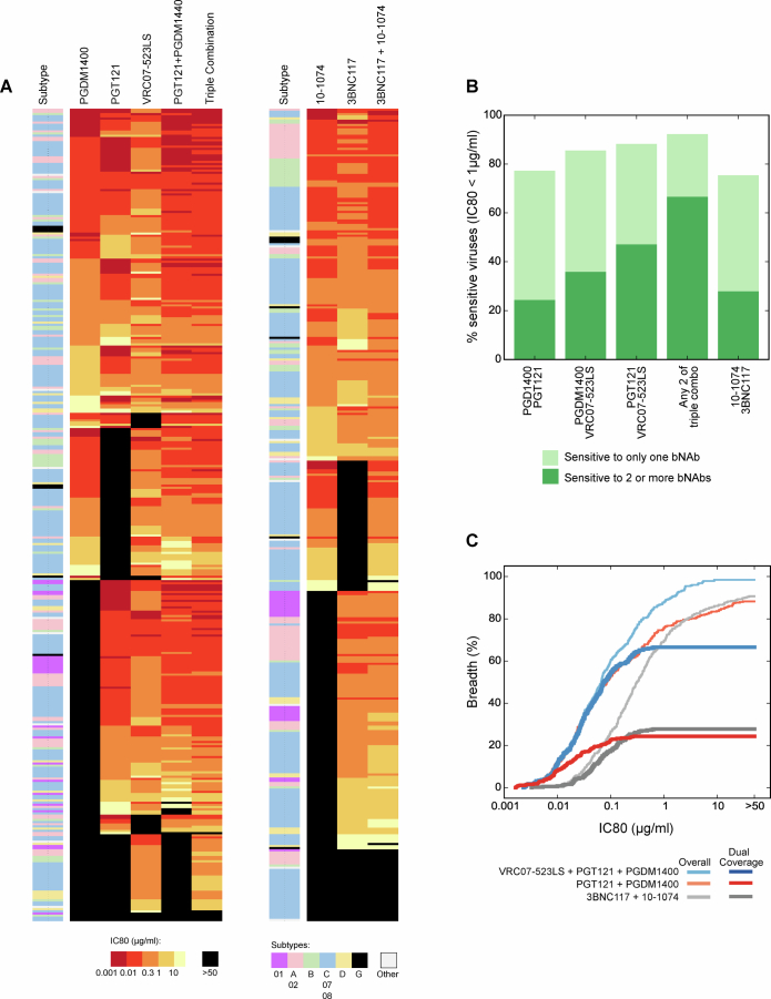 Extended Data Fig. 10