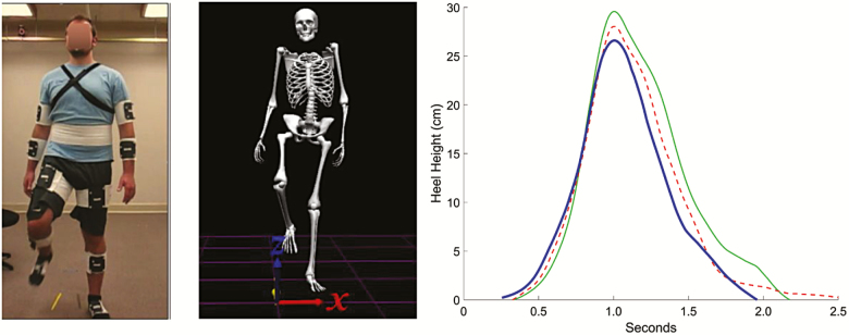 Figure 2.