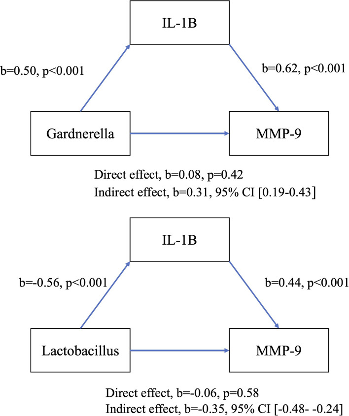 Figure 6