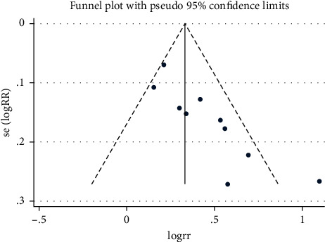 Figure 12