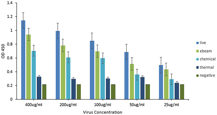 Figure 4