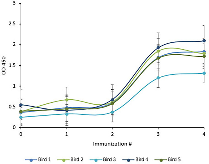 Figure 5