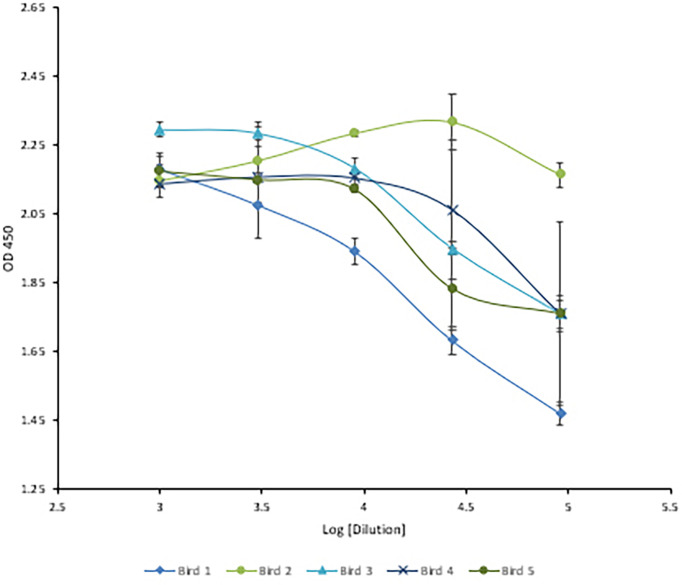 Figure 6