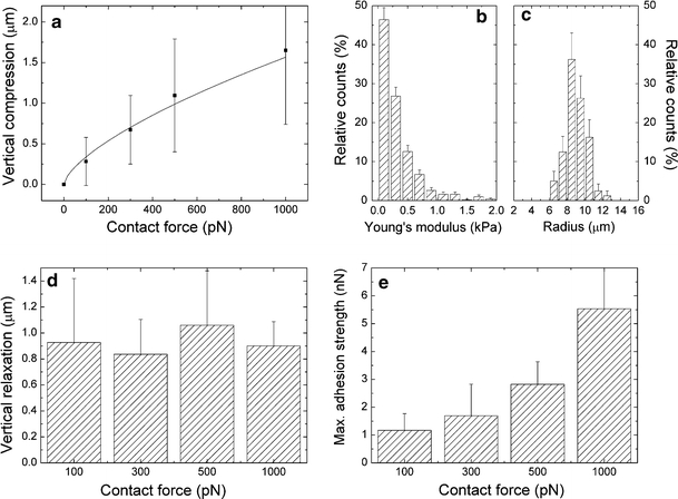 Fig. 3