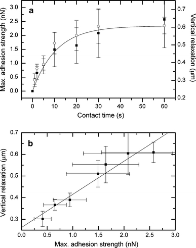 Fig. 4