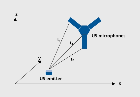 Figure 1.