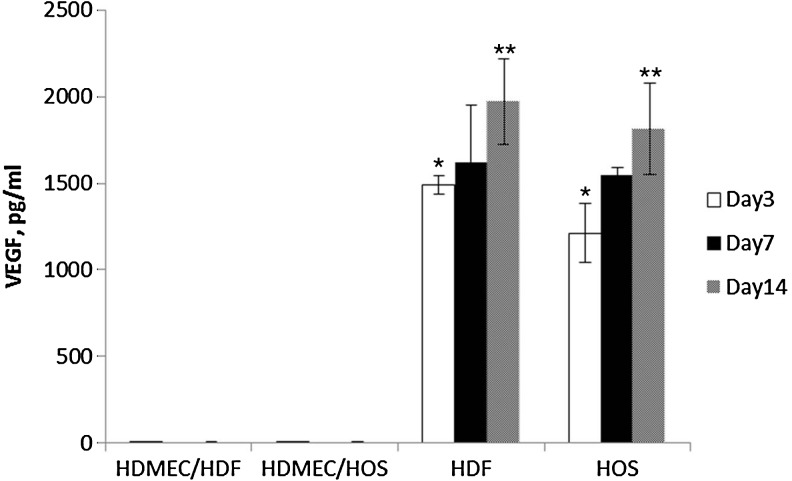 FIG. 7.