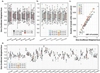 Extended Data Fig. 9