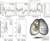 Extended Data Fig. 7