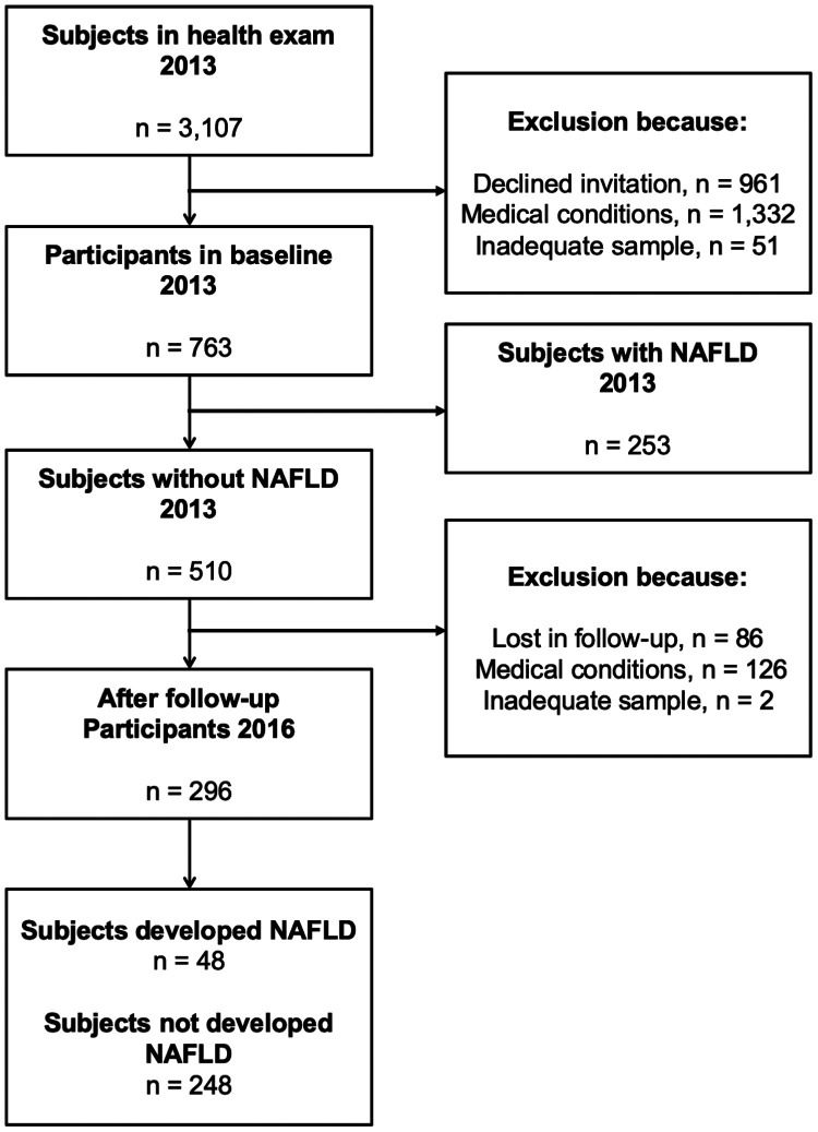 Figure 1.