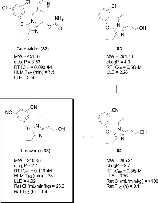 Figure 22