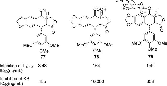 Figure 22