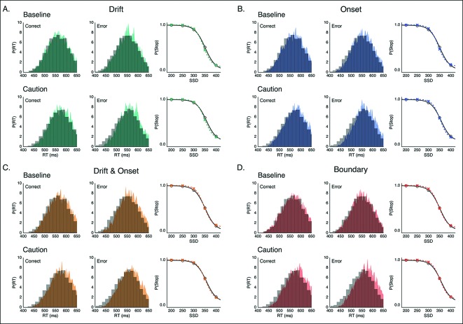 Figure 4—figure supplement 1.