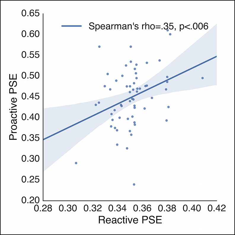 Figure 5—figure supplement 1.