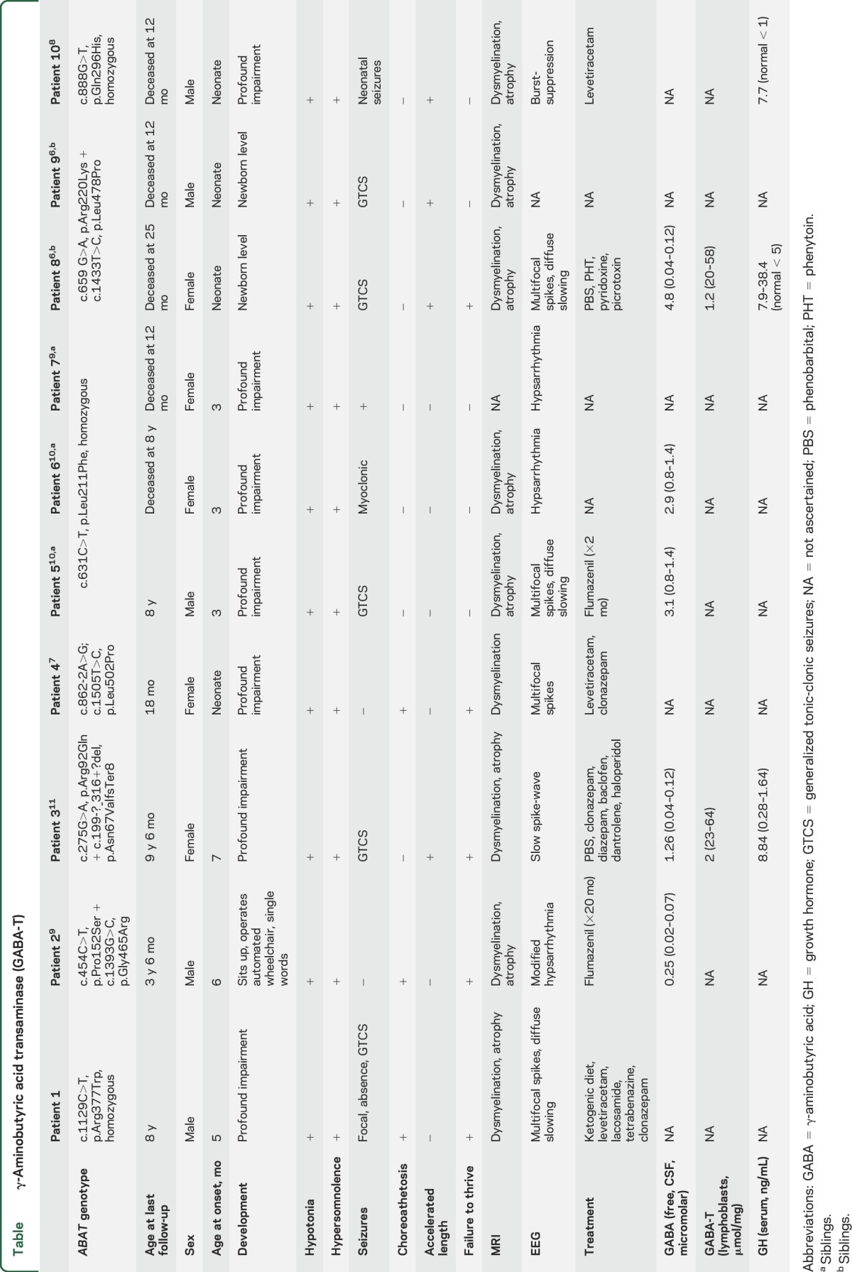 graphic file with name NEUROLOGY2016760074TT1.jpg