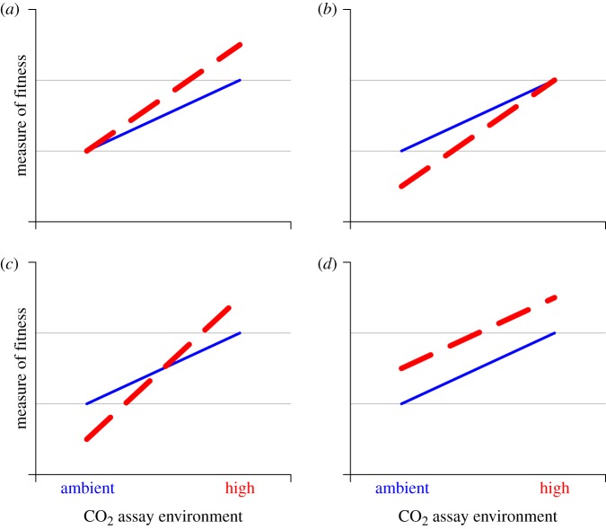 Figure 1.