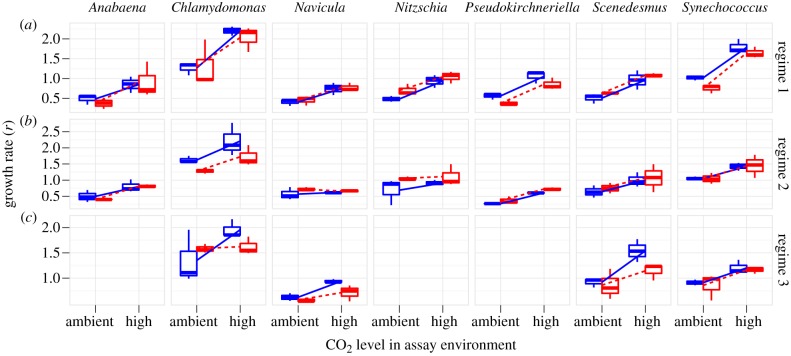 Figure 2.