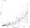 FIG 6