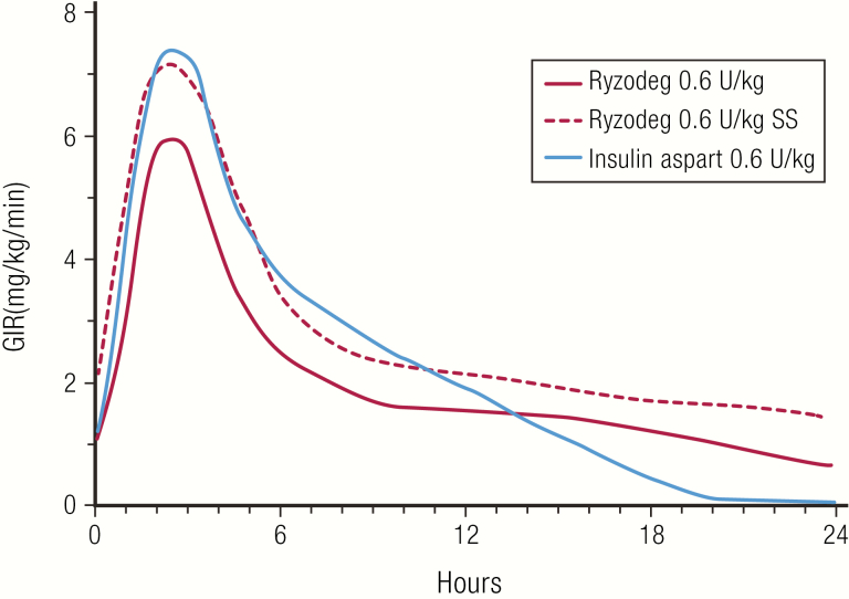 Figure 14.