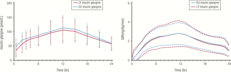 Figure 18.