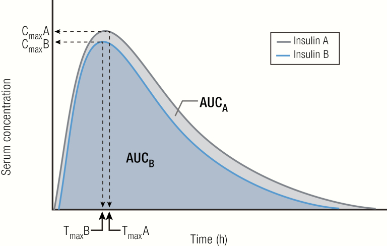 Figure 15.