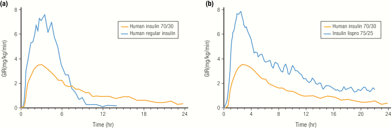 Figure 13.