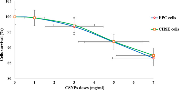 FIGURE 11