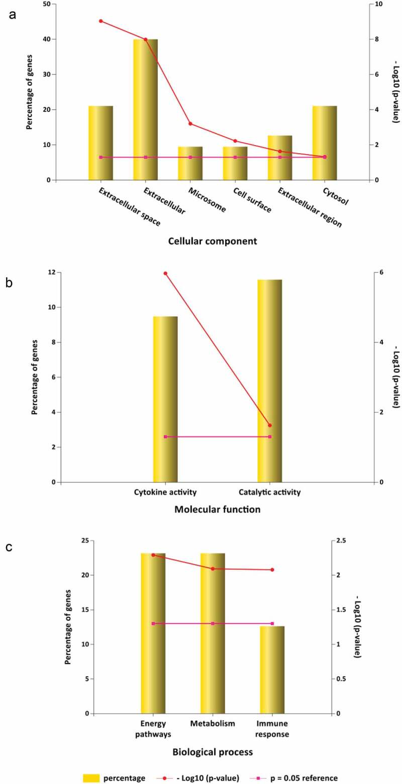 Figure 7.