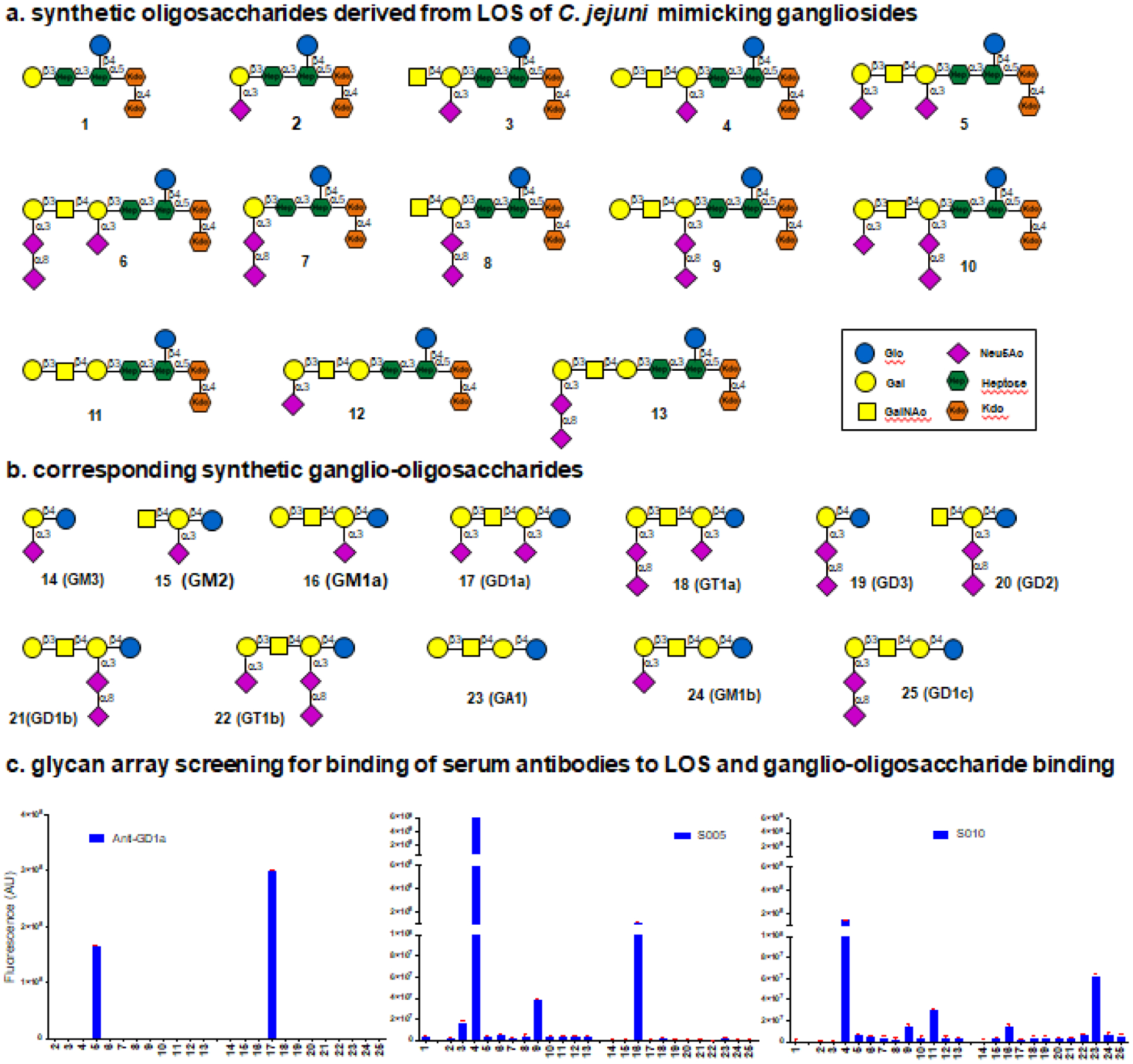 Figure 4.