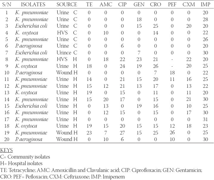 graphic file with name BJBMS-11-91-g001.jpg